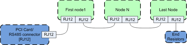 GM RS485topology