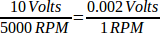 spindle math