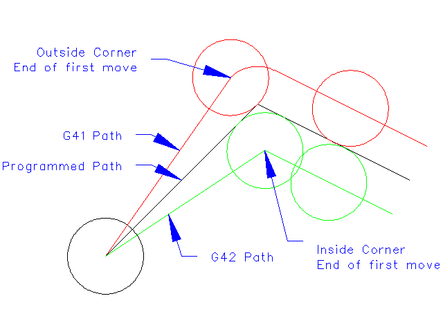 comp path