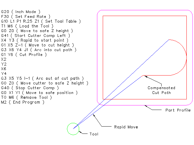 inside comp