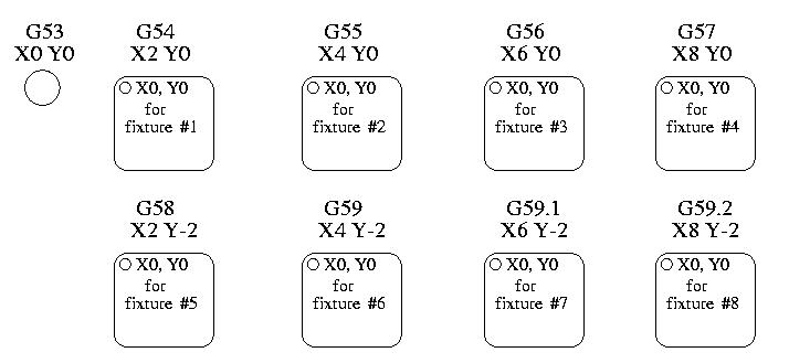 offsets