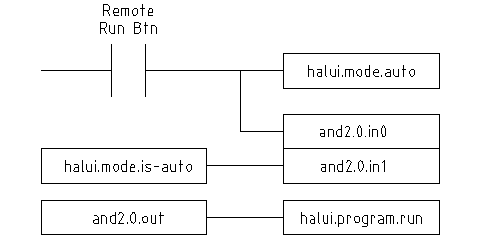 remote start